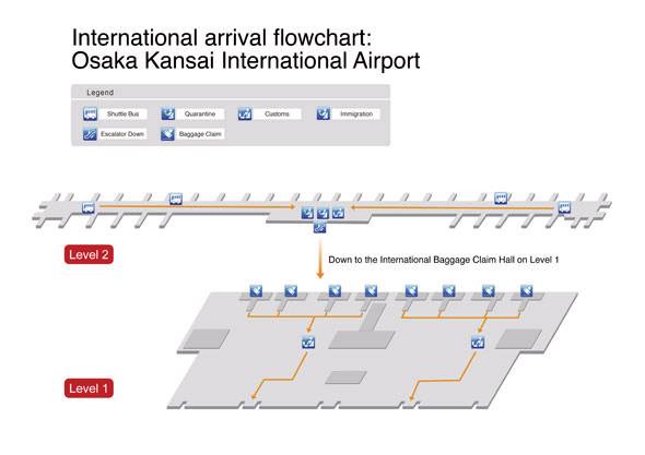 Osaka Kansai Intl